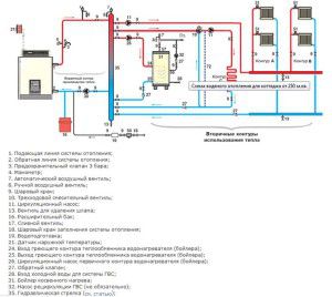 Composants de chauffage autonomes