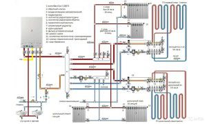 Circuit de chauffage standard