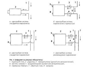 Schémas de raccordement des batteries au chauffage