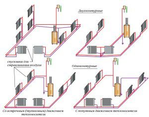 Circuits de chauffage avec câblage inférieur