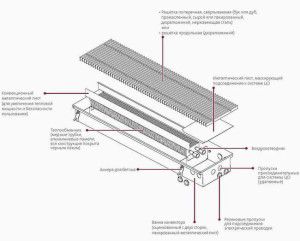 Conception de radiateur à conduit