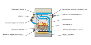 Diagrama da caldeira de combustível sólido de queima longa