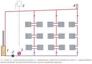 Distribution verticale de chauffage