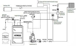 Circuit eau chaude