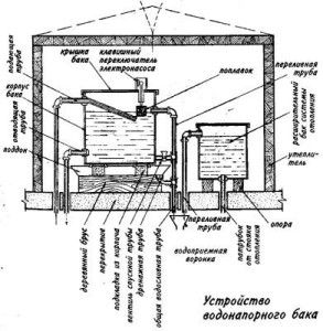 vidaus vandens tiekimo reguliavimo bako schema