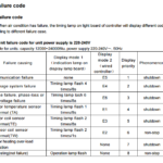 Fehlercodes der Competenza-Serie