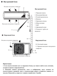 Delt systemenhet