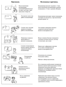 Fehlercodes und Störungen Teil 1