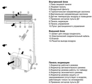 Delt systemenhet