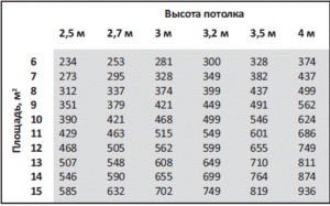 Tabel standard de calcul al performanței