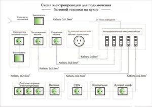 schema de cabluri pentru electrocasnice în bucătărie