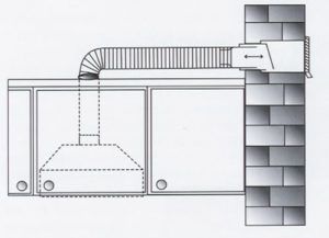 Diagram ng sistema ng pag-ubos ng kusina