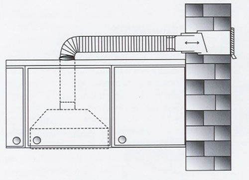 Diagram ng sistema ng pag-ubos ng kusina