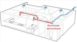 Arrangemang av avgasventilation i rummet