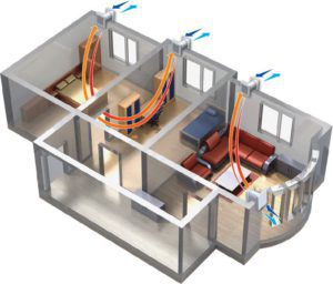 Шема вентилације за стамбене (канцеларијске) просторије мале површине