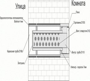 sectional mounted valve