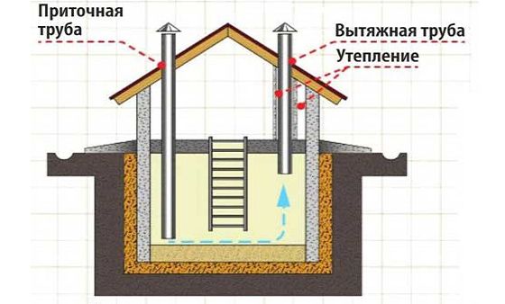 Skema 1