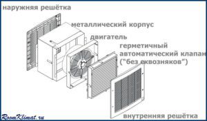 Дијаграм реверзибилног вентилационог уређаја