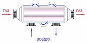 Sequence of operation of the heat exchanger-recuperator