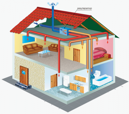 Ventilationssystem för ett hus med två våningar med en inbyggd rekuperator