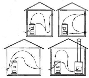 Air flow patterns in the steam room