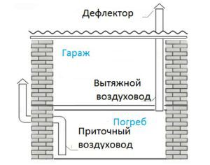 Kombinerat avgassystem