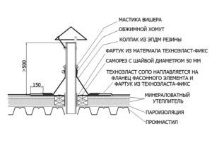 Passage node