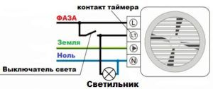 Schema des Anschlusses des Ventilators an das Stromnetz