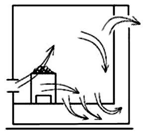 Air movement in two zones of the wall