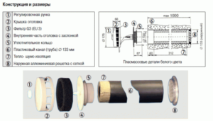 functional elements of the supply valve