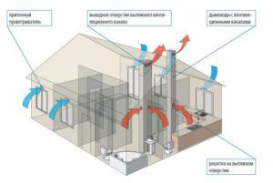  Luftcirkulation med naturlig ventilation