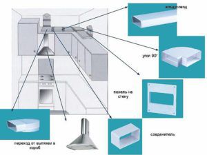 Dispositif de conduit de ventilation