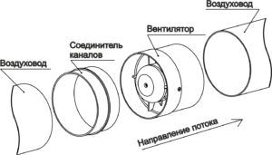 Tyst fläktenhet (anslutningsdiagram)