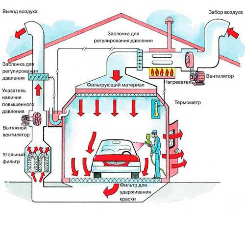 Ventilation system