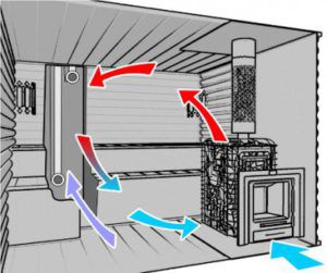 The stove in the steam room