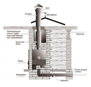 Oven in an adjacent room