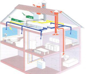 Schema de ventilație a casei