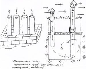 the use of asbestos-cement pipes for ventilation