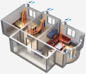 Driftsschema för till- och frånluftsventilation