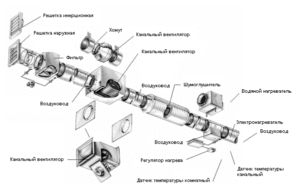 standardrumsventilationssystem