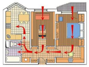 Échange d'air correct à la maison