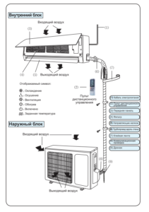 General structure of the system