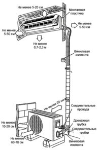 Installationsschema der Klimaanlage