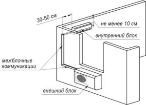 Empfohlenes Installationsdiagramm der Klimaanlage