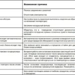 Liste over mulige problemer