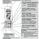 Instrukcja zdalnego sterowania