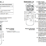 Features and buttons of the remote