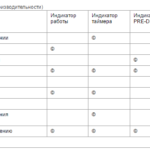 Compressor model errors