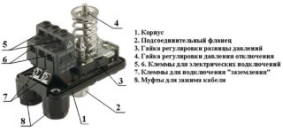 Dispositif de pressostat